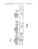 OFDMA Communication System and Communication Method diagram and image