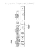 OFDMA Communication System and Communication Method diagram and image