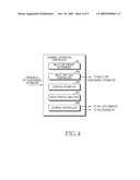 EQUALIZER BASED RECEIVER OPERATION METHOD AND APPARATUS IN A MOBILE COMMUNICATION SYSTEM diagram and image