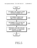 EQUALIZER BASED RECEIVER OPERATION METHOD AND APPARATUS IN A MOBILE COMMUNICATION SYSTEM diagram and image