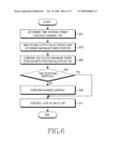 EQUALIZER BASED RECEIVER OPERATION METHOD AND APPARATUS IN A MOBILE COMMUNICATION SYSTEM diagram and image