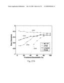 REDUCTION OF ECHO DECORRELATION FACILITATING MOTION ESTIMATION diagram and image