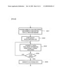 Visual Inspection System diagram and image