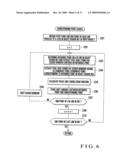 CORRESPONDING POINT SEARCHING METHOD AND THREE-DIMENSIONAL POSITION MEASURING METHOD diagram and image