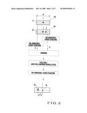 CORRESPONDING POINT SEARCHING METHOD AND THREE-DIMENSIONAL POSITION MEASURING METHOD diagram and image