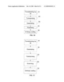 ENCODING AND DECODING METHODS, DEVICES IMPLEMENTING SAID METHODS AND BITSTREAM diagram and image