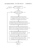 MOTION ESTIMATION METHOD AND RELATED APPARATUS FOR EFFICIENTLY SELECTING MOTION VECTOR diagram and image