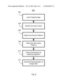 IMAGE-GUIDED ABSTRACTION OF BUILDING FACADES diagram and image