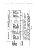 INFORMATION RECORDING METHOD, INFORMATION RECORDING MEDIUM, AND INFORMATION REPRODUCING METHOD, WHEREIN INFORMATION IS STORED ON A DATA RECORDING PORTION AND A MANAGEMENT INFORMATION RECORDING PORTION diagram and image