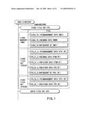 INFORMATION RECORDING METHOD, INFORMATION RECORDING MEDIUM, AND INFORMATION REPRODUCING METHOD, WHEREIN INFORMATION IS STORED ON A DATA RECORDING PORTION AND A MANAGEMENT INFORMATION RECORDING PORTION diagram and image