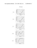 METHOD FOR REMOVING LEAD FROM CEMENT BURNING FURNACE diagram and image