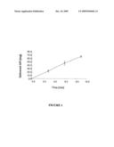 PULMONARY DELIVERY OF ALPHA-1 PROTEINASE INHIBITOR diagram and image