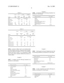 Antibacterial Flavor and Fragance Composition and Halitosis-Inhibition Flavor and Fragrance Composition and Oral Care Composition Containing the Same diagram and image