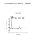 Production of Neural Stem Cells from Bone Marrow Tissue and Use Thereof diagram and image