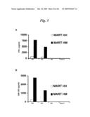 CHIMERIC T CELL RECEPTORS AND RELATED MATERIALS AND METHODS OF USE diagram and image