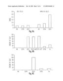 Soluble Fragments of The Sars-Cov Spike Glycoprotein diagram and image