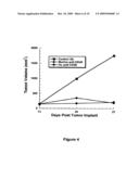 METHODS OF USING CD40 BINDING AGENTS diagram and image