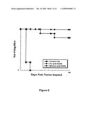 METHODS OF USING CD40 BINDING AGENTS diagram and image