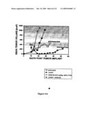 METHODS OF USING CD40 BINDING AGENTS diagram and image