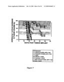 METHODS OF USING CD40 BINDING AGENTS diagram and image