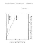 Combinatorial Therapy of Cancer and Infectious Diseases with Anti-B7-H1 Antibodies diagram and image