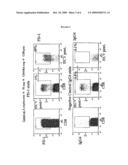 Combinatorial Therapy of Cancer and Infectious Diseases with Anti-B7-H1 Antibodies diagram and image