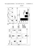 Combinatorial Therapy of Cancer and Infectious Diseases with Anti-B7-H1 Antibodies diagram and image