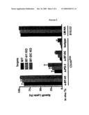 Combinatorial Therapy of Cancer and Infectious Diseases with Anti-B7-H1 Antibodies diagram and image