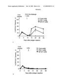 Combinatorial Therapy of Cancer and Infectious Diseases with Anti-B7-H1 Antibodies diagram and image