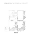 CHLAMYDIA TRACHOMATIS ANTIGENS FOR VACCINE AND DIAGNOSTIC USE diagram and image