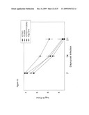 CHLAMYDIA TRACHOMATIS ANTIGENS FOR VACCINE AND DIAGNOSTIC USE diagram and image