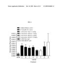 COMBINATIONS AND MODES OF ADMINISTRATION OF THERAPEUTIC AGENTS AND COMBINATION THERAPY diagram and image