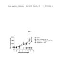 COMBINATIONS AND MODES OF ADMINISTRATION OF THERAPEUTIC AGENTS AND COMBINATION THERAPY diagram and image