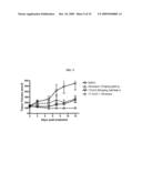 COMBINATIONS AND MODES OF ADMINISTRATION OF THERAPEUTIC AGENTS AND COMBINATION THERAPY diagram and image