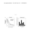 COMBINATIONS AND MODES OF ADMINISTRATION OF THERAPEUTIC AGENTS AND COMBINATION THERAPY diagram and image