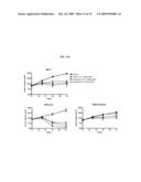 COMBINATIONS AND MODES OF ADMINISTRATION OF THERAPEUTIC AGENTS AND COMBINATION THERAPY diagram and image