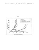 COMBINATIONS AND MODES OF ADMINISTRATION OF THERAPEUTIC AGENTS AND COMBINATION THERAPY diagram and image