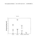 COMBINATIONS AND MODES OF ADMINISTRATION OF THERAPEUTIC AGENTS AND COMBINATION THERAPY diagram and image