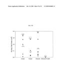 COMBINATIONS AND MODES OF ADMINISTRATION OF THERAPEUTIC AGENTS AND COMBINATION THERAPY diagram and image