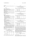 Peptides Having an Ace Inhibiting Effect diagram and image