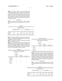 SWEETENER CONTAINING D-PSICOSE AND FOODS AND DRINKS OBTAINED BY USING THE SAME diagram and image