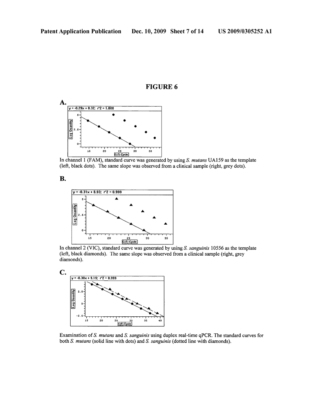 Methods and species-specific primers for detection and quantification of Streptococcus mutans and Streptococcus sanguinis in mixed bacterial samples - diagram, schematic, and image 08