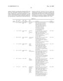 BIOMARKERS DOWNREGULATED IN PROSTATE CANCER diagram and image