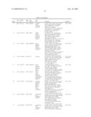 BIOMARKERS DOWNREGULATED IN PROSTATE CANCER diagram and image