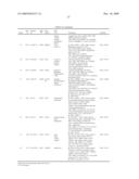 BIOMARKERS DOWNREGULATED IN PROSTATE CANCER diagram and image