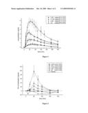 METHODS AND KITS TO DIAGNOSE GROWTH HORMONE DEFICIENCY diagram and image