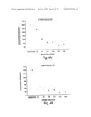 Lectin Complement Pathway Assays and Related Compositions and Methods diagram and image