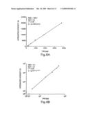 Lectin Complement Pathway Assays and Related Compositions and Methods diagram and image