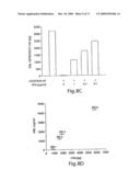 Lectin Complement Pathway Assays and Related Compositions and Methods diagram and image