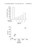 Lectin Complement Pathway Assays and Related Compositions and Methods diagram and image